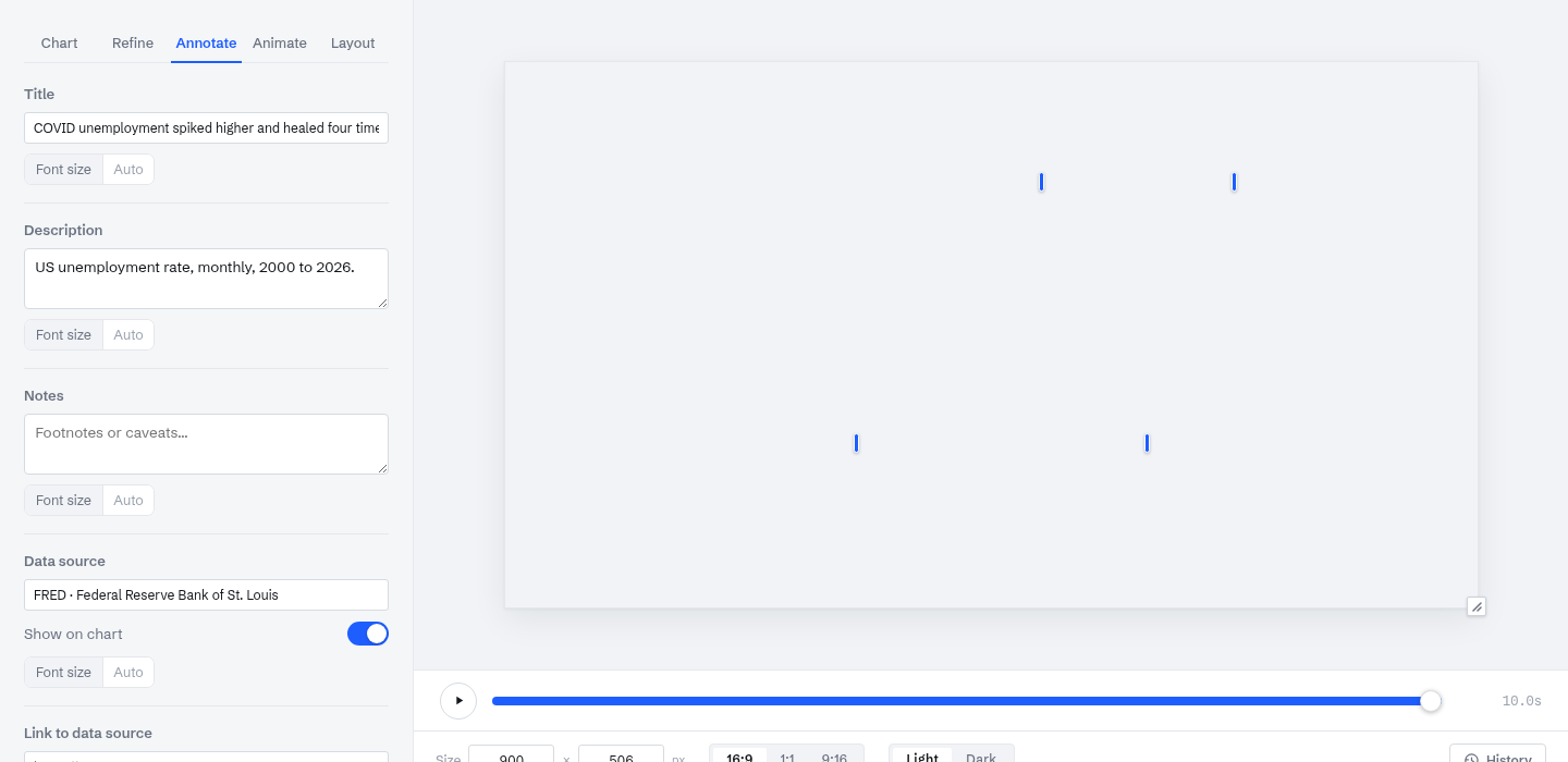 The Annotate tab: the note, the recession band, and the April 2020 event, with the counter showing behind the data.