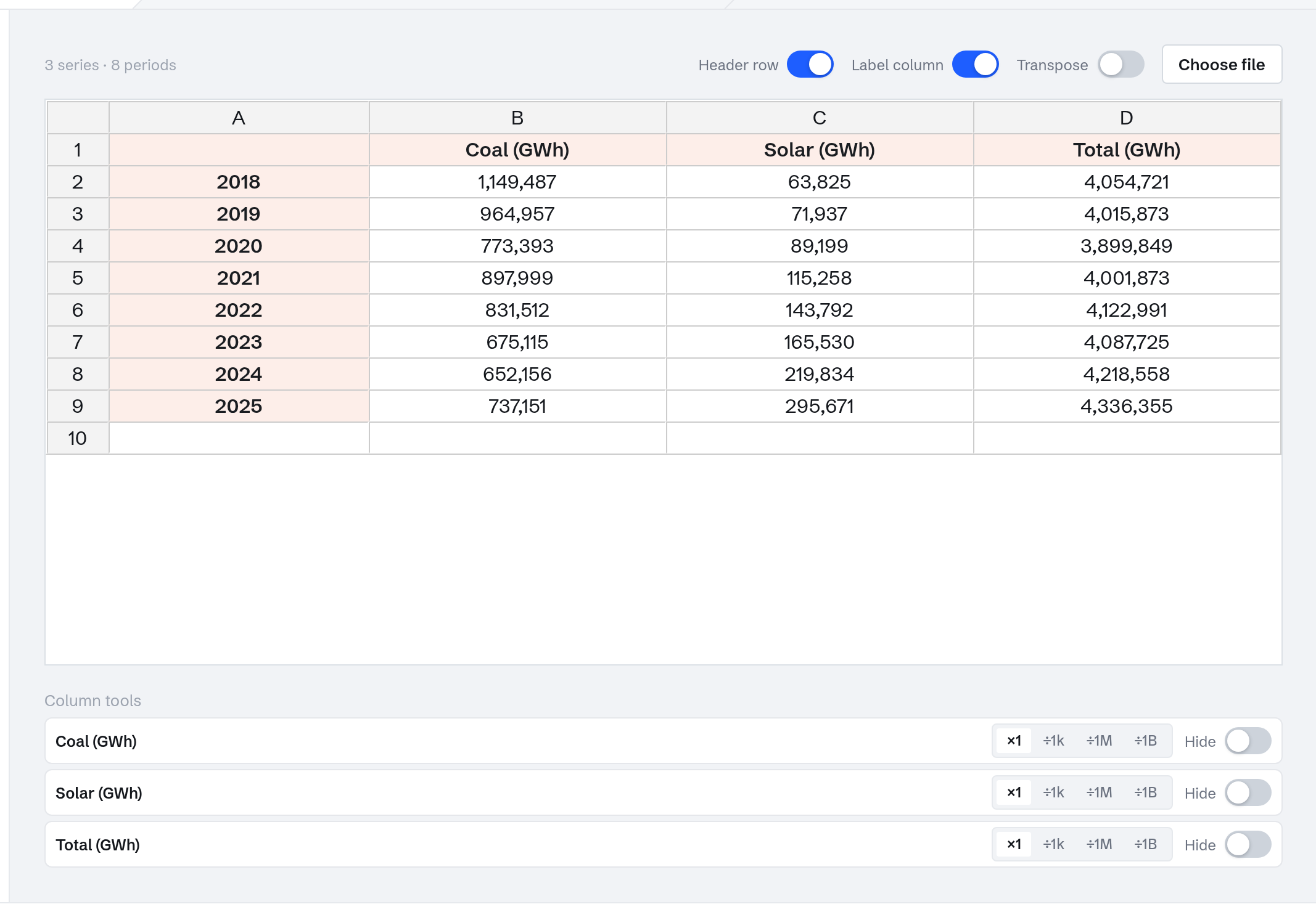 The uploaded workbook in the grid: years down the first column, one column per series.
