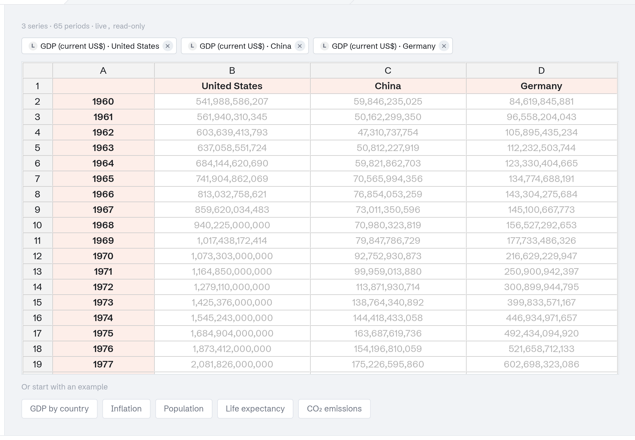 The Data step after loading the example: three World Bank series as chips, and the live table in the grid.