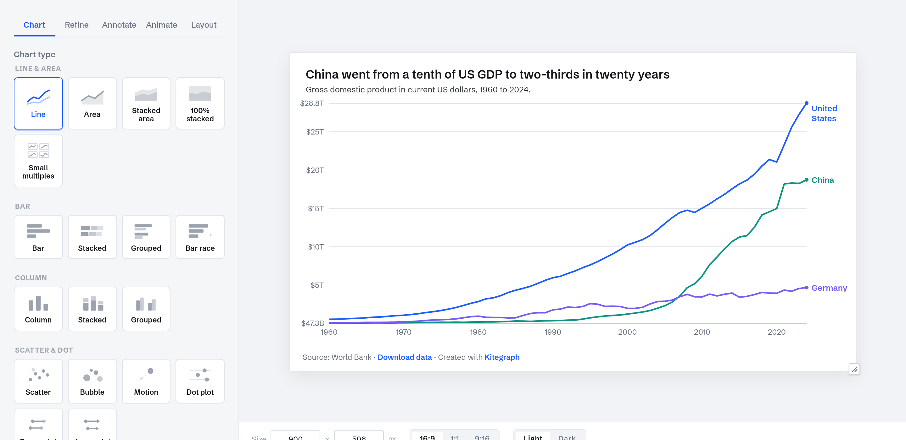 The line chart: three readable curves, labeled at their ends, with the story visible.