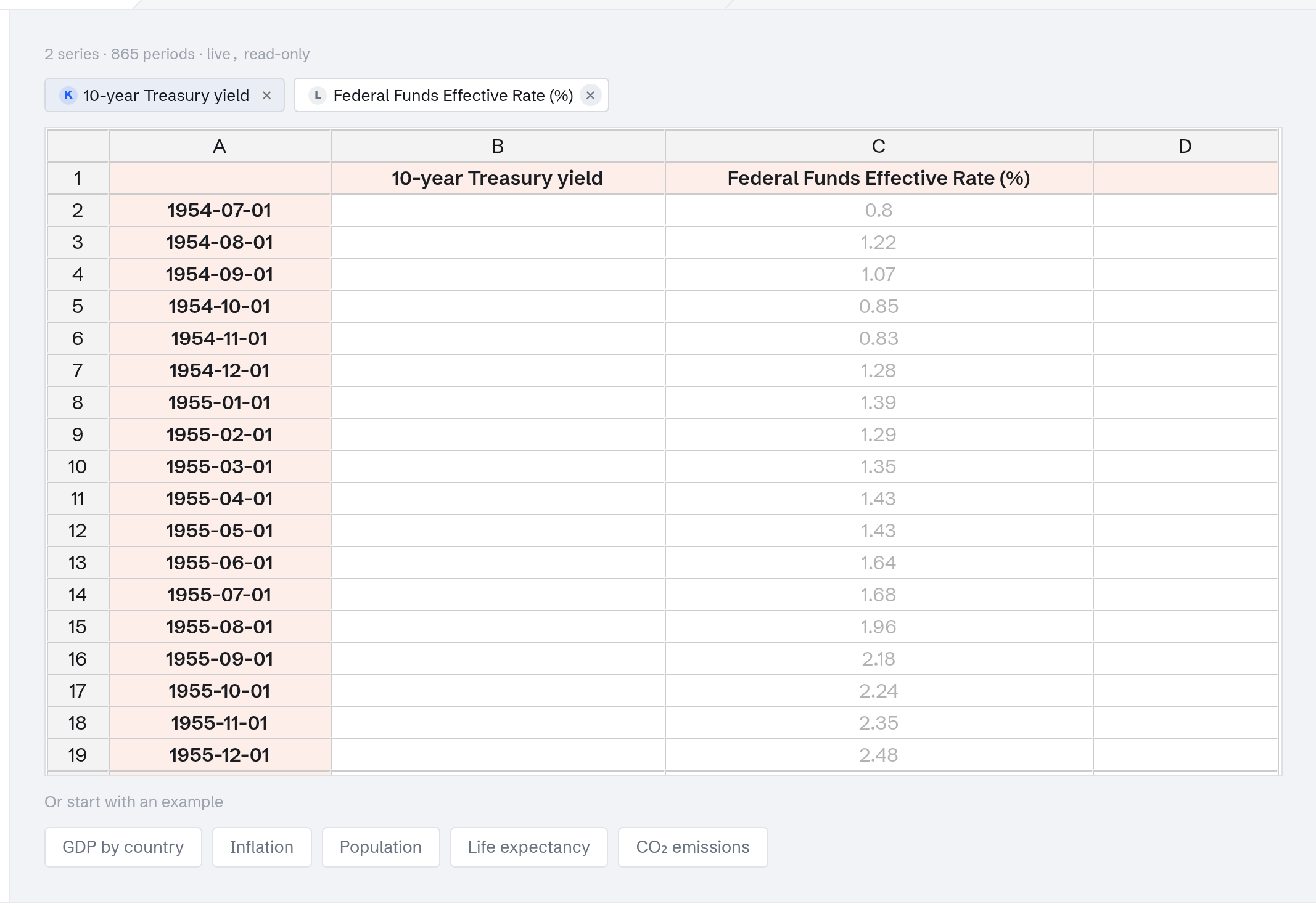 Two series, one chart: the K-tagged library statistic and the L-tagged live FRED pick.